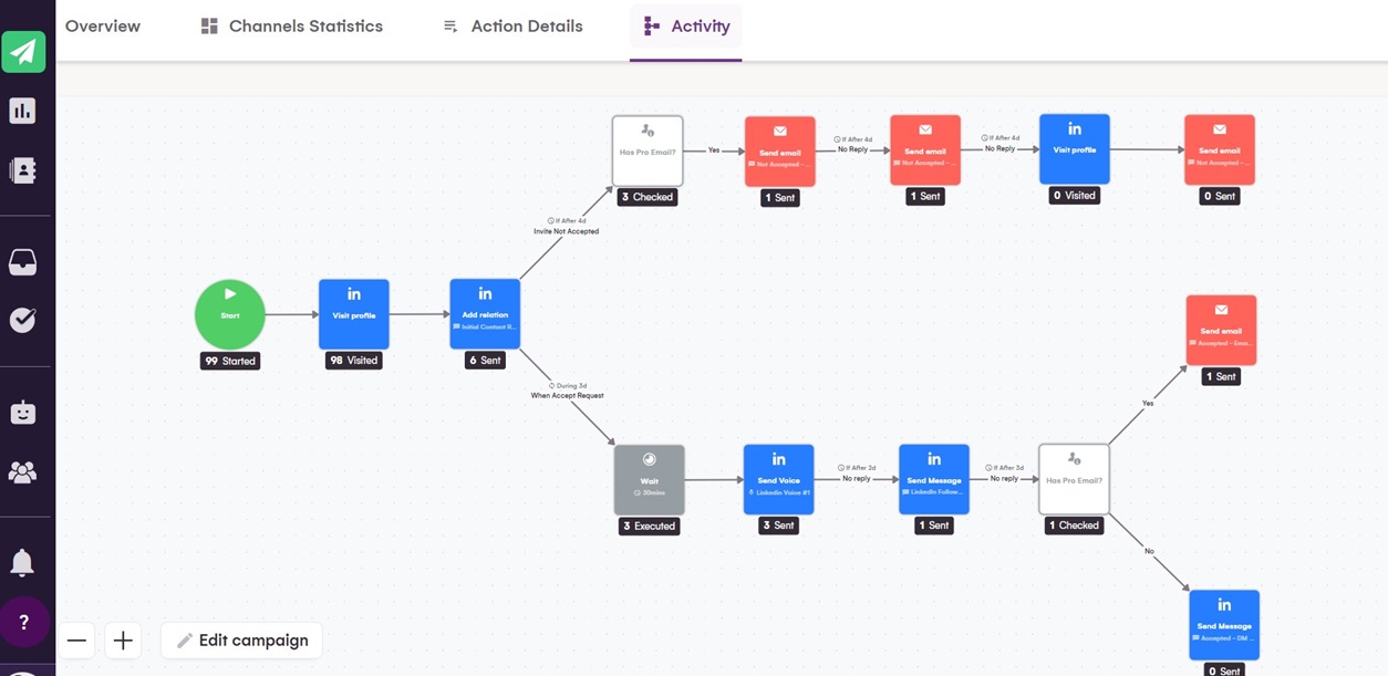 Automatiser sa prospection linkedin